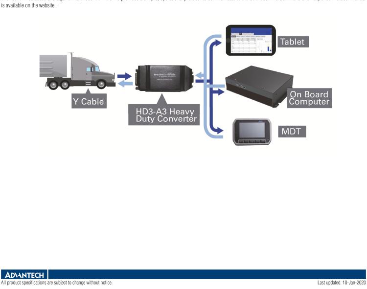 研華BB-HD3-A3 Intelligent J1708 / J1939 Heavy-duty OBD Vehicle Adapter