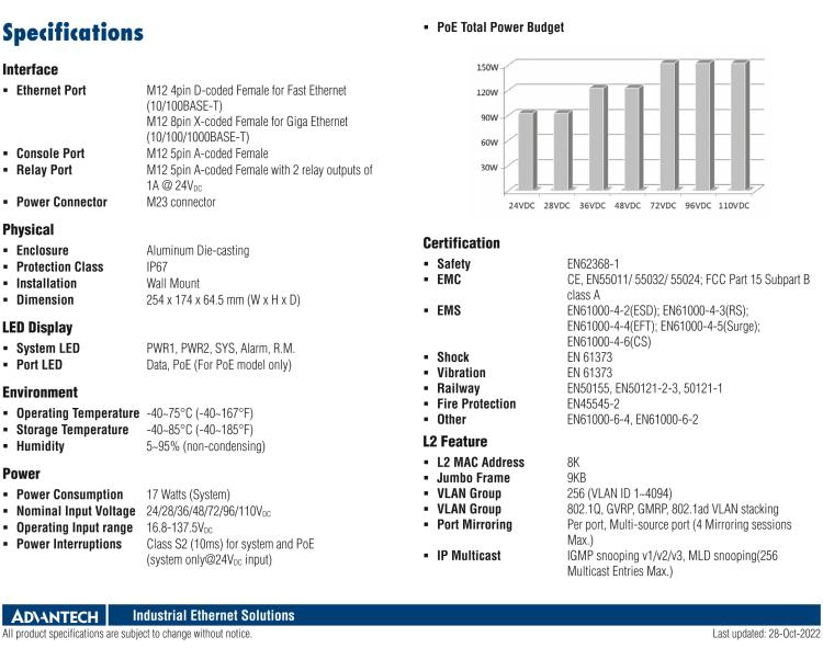 研華EKI-9516G-4GMPX EN50155 Managed PoE Ethernet Switch with 16GE, 24-110VDC