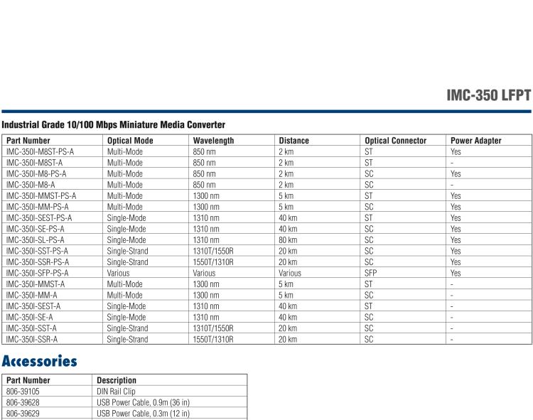 研華IMC-350I-SFP-PS-A Mini Hardened Media Converter, 100Mbps, LFPT, SFP AC adapter