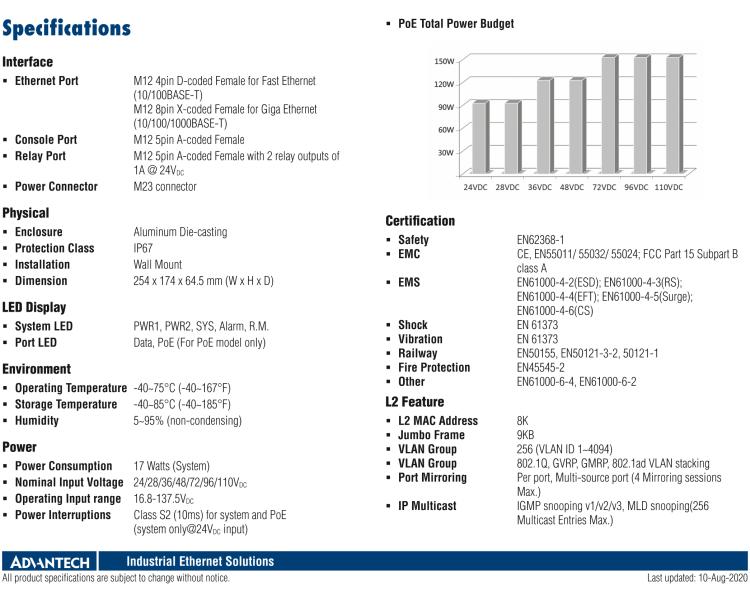 研華EKI-9512G-4GMW EN50155 Managed Ethernet Switch with 12GE(4bypass), 24-110VDC