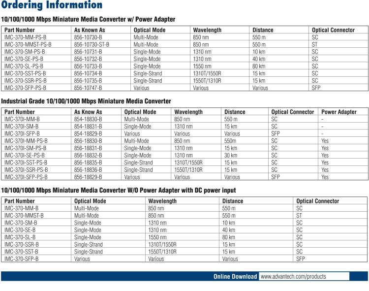 研華IMC-370I-MM-PS-B Mini Hardened Media Converter, 1000Mbps, Multimode, LFPT, 850nm, 550m, SC, AC adapter