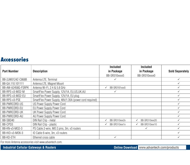 研華BB-SR31008110 SmartFlex, Global, 5x Ethernet, PoE PSE, Plastic, Without Accessories