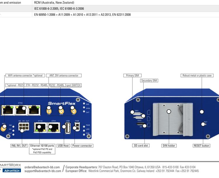 研華BB-SR30818415-SWH SmartFlex, AUS/NZ, 3x Ethernet, 1x RS232, 1x RS485, Wi-Fi, PoE PSE, Plastic, International Power Supply (EU, US, UK, AUS)