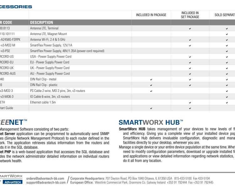 研華BB-SR30818415-SWH SmartFlex, AUS/NZ, 3x Ethernet, 1x RS232, 1x RS485, Wi-Fi, PoE PSE, Plastic, International Power Supply (EU, US, UK, AUS)