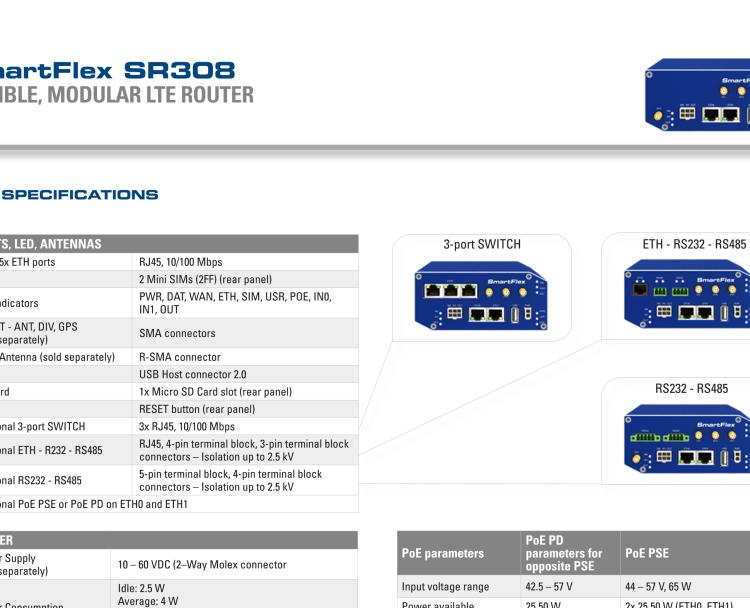 研華BB-SR30809025-SWH SmartFlex, AUS/NZ, 2x Ethernet, PoE PD, Metal, International Power Supply (EU, US, UK, AUS)