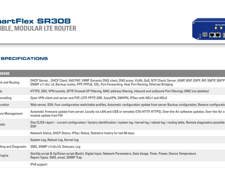 研華BB-SR30809025-SWH SmartFlex, AUS/NZ, 2x Ethernet, PoE PD, Metal, International Power Supply (EU, US, UK, AUS)