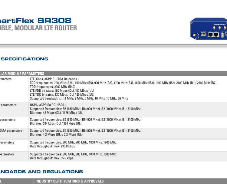 研華BB-SR30810420-SWH SmartFlex, AUS/NZ, 3× ETH, 1× RS232, 1× RS485, WIFI, Metal, No ACC