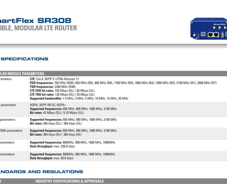 研華BB-SR30810415-SWH SmartFlex, AUS/NZ, 3x Ethernet, 1x RS232, 1x RS485, Wi-Fi, Plastic, International Power Supply (EU, US, UK, AUS)