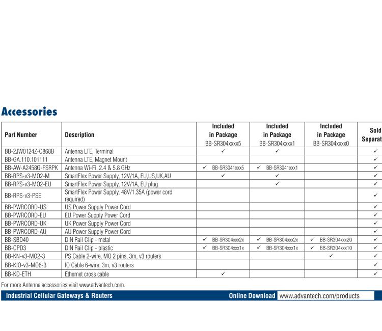 研華BB-SR30400415 SmartFlex, EMEA/LATAM/APAC, 3x ETH, 1x RS232, 1x RS485, Plastic, ACC Int.