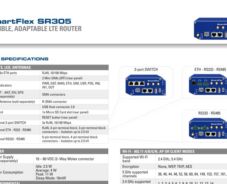 研華BB-SR30518010 SmartFlex, NAM, 2x Ethernet, Wi-Fi, PoE PSE, Plastic, Without Accessories