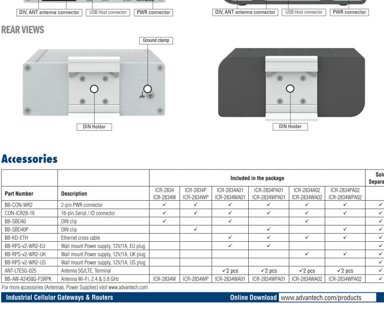 研華ICR-2834WPA01 ICR-2800, EMEA, 2x Ethernet, 2× RS232/RS485, USB, Wi-Fi, Plastic, EU ACC