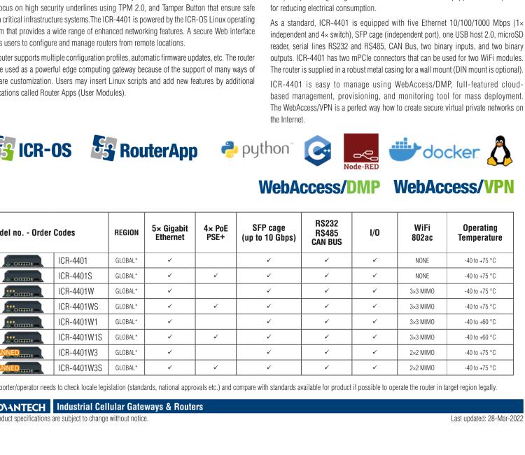 研華ICR-4401W1 ICR-4400, GLOBAL, 5× ETH, 1× RS232, 1× RS485, CAN, WIFI, SFP, USB, SD, No ACC