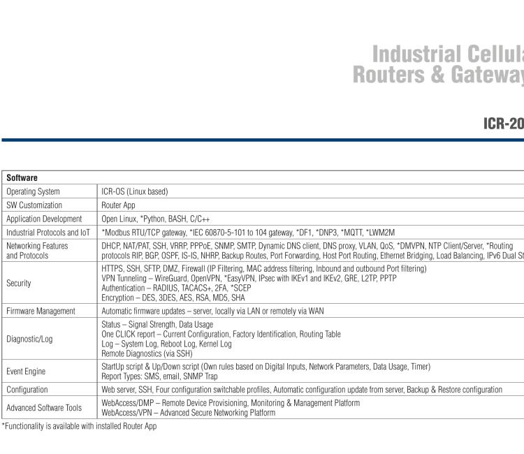 研華ICR-2041 ICR-2000, NAM, 1x Ethernet, Metal, Without Accessories