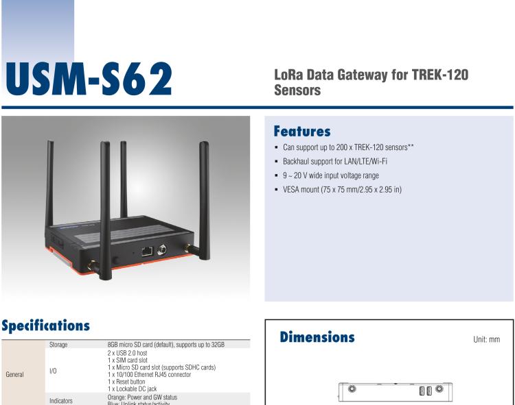 研華USM-S62 LoRa網(wǎng)關(guān)，用于 TREK-120 溫濕度傳感器