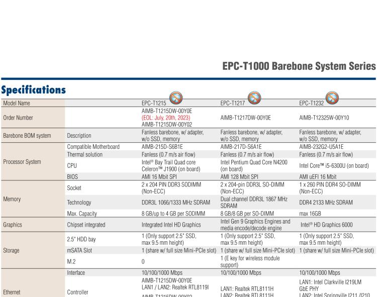 研華EPC-T1215 板載Intel? 第4代 賽揚 J1900 處理器。支持無風(fēng)扇設(shè)計，1U超薄高度，支持上架，高性價比解決方案。