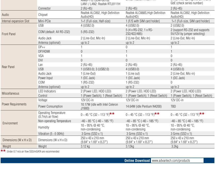 研華EPC-T1215 板載Intel? 第4代 賽揚 J1900 處理器。支持無風(fēng)扇設(shè)計，1U超薄高度，支持上架，高性價比解決方案。