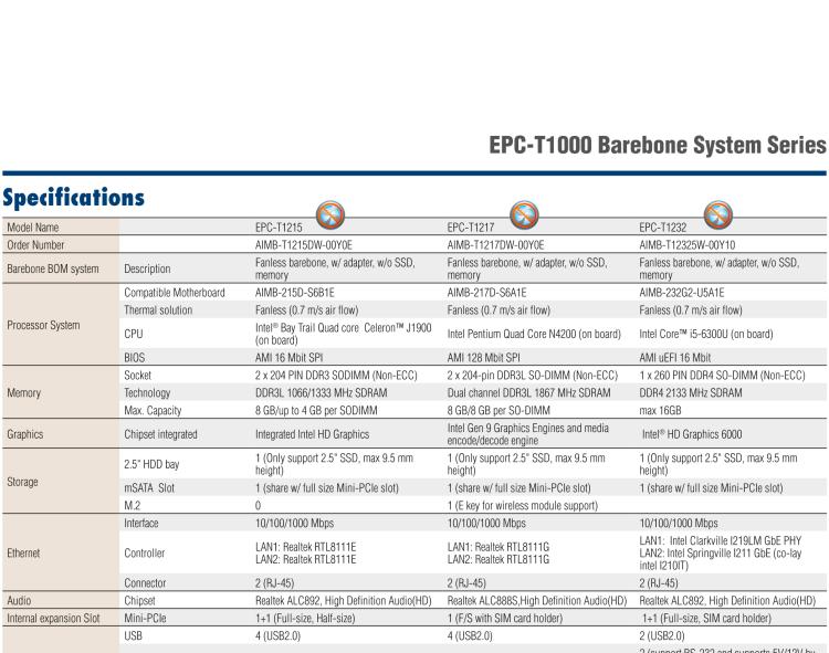 研華EPC-T1217 板載Intel? 奔騰 4核 N4200 處理器。支持雙重顯示，無(wú)風(fēng)扇設(shè)計(jì)，1U超薄高度，支持上架。