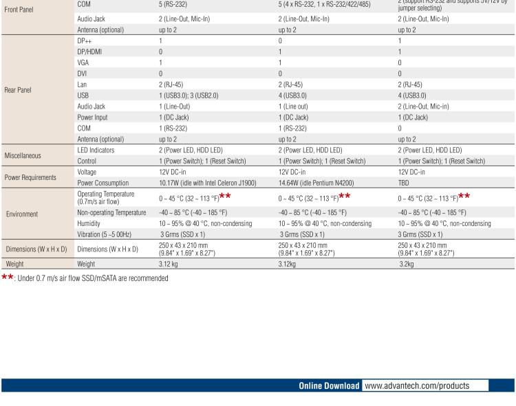 研華EPC-T1217 板載Intel? 奔騰 4核 N4200 處理器。支持雙重顯示，無(wú)風(fēng)扇設(shè)計(jì)，1U超薄高度，支持上架。