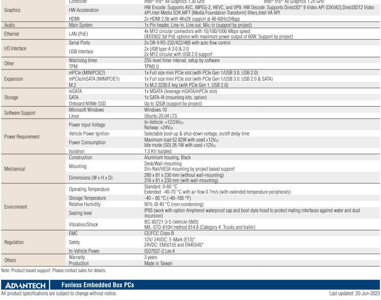 研華TS-207 搭載11th Gen. Intel Core無(wú)風(fēng)扇IP 65防護(hù)系統(tǒng)，車輛鐵路應(yīng)用