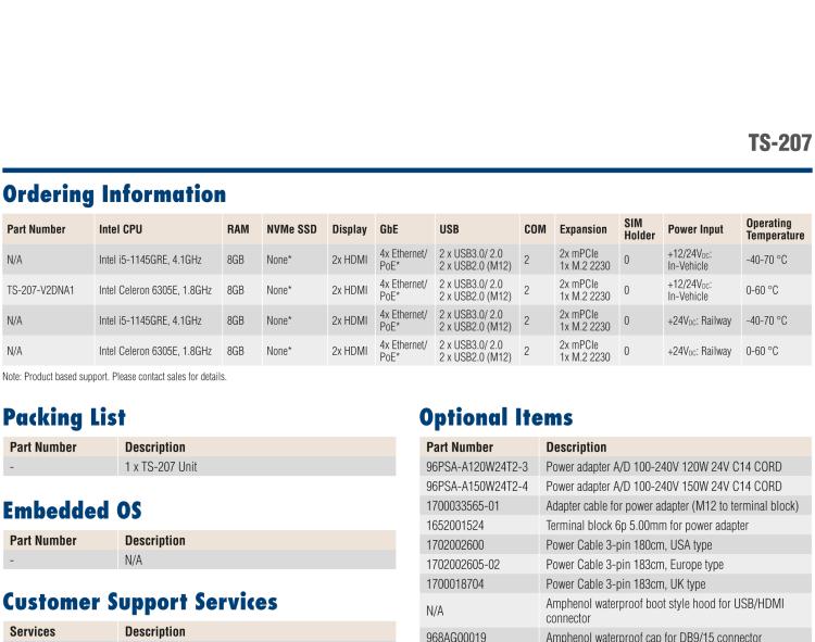 研華TS-207 搭載11th Gen. Intel Core無(wú)風(fēng)扇IP 65防護(hù)系統(tǒng)，車輛鐵路應(yīng)用