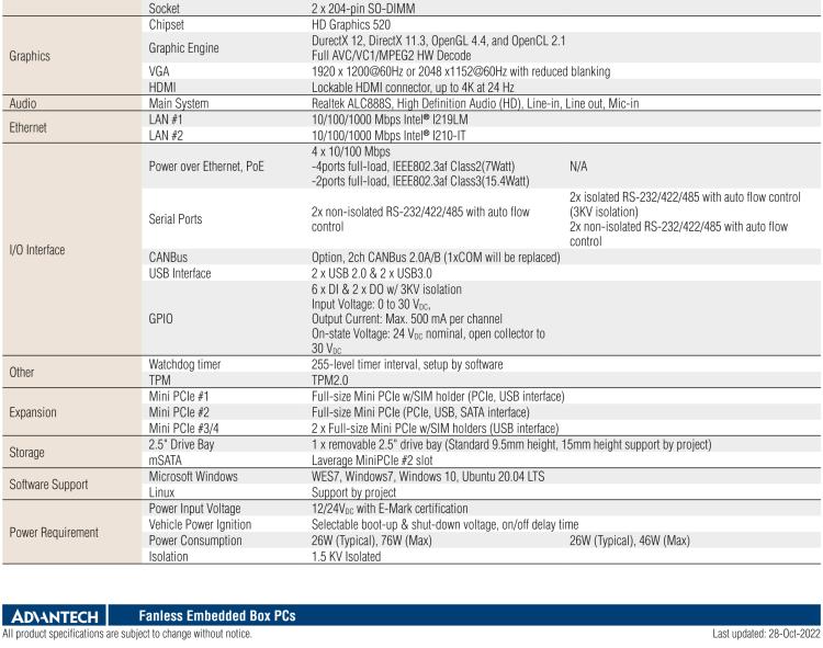 研華TS-206 車載全高清NVR w/4 PoE端口，第6代Intel Core i7 6600U /Core i5 6300U SoC無風扇工控機