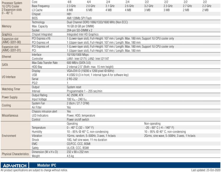 研華AIMC-3201 智能微型計算機，支持英特爾酷睿? i7/i5/i3 CPU，H81芯片組, 2個擴展槽, 250W 80Plus 電源