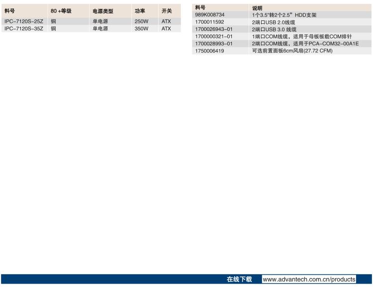 研華IPC-7120S 桌面/壁掛式機(jī)箱，前置I/O接口，支持ATX母板