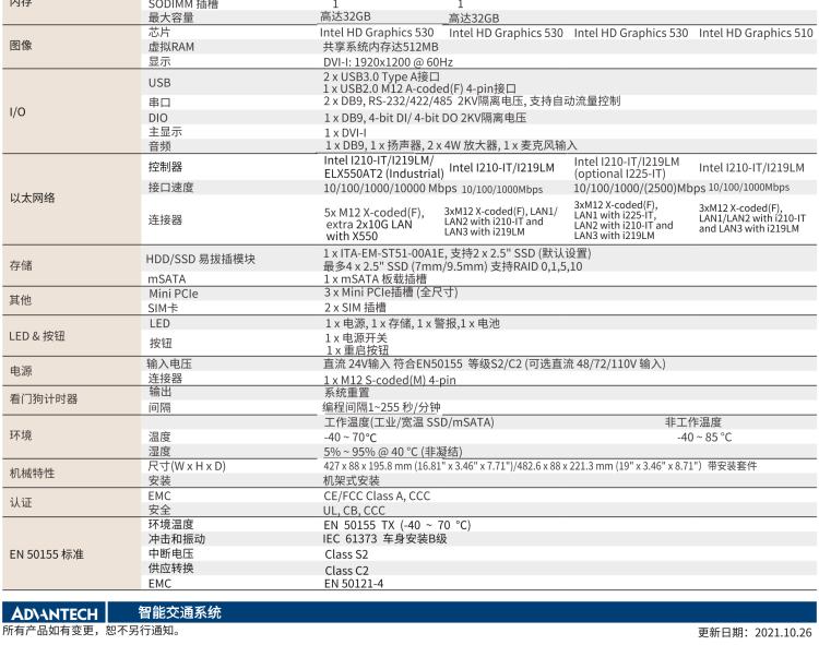 研華ITA-5231 Intel?第6/7代 Core i處理器無風(fēng)扇系統(tǒng)； EN 50155鐵路應(yīng)用產(chǎn)品