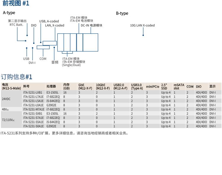 研華ITA-5231 Intel?第6/7代 Core i處理器無風(fēng)扇系統(tǒng)； EN 50155鐵路應(yīng)用產(chǎn)品