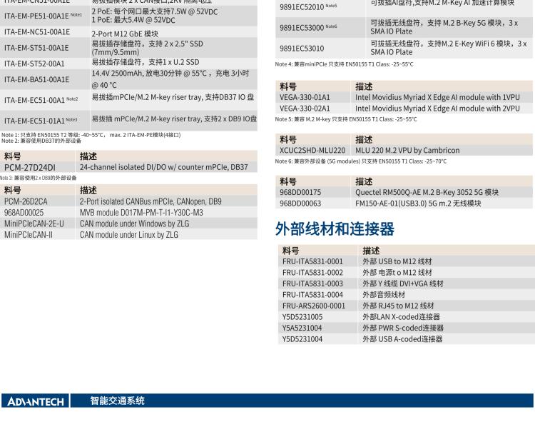 研華ITA-5231 Intel?第6/7代 Core i處理器無風(fēng)扇系統(tǒng)； EN 50155鐵路應(yīng)用產(chǎn)品