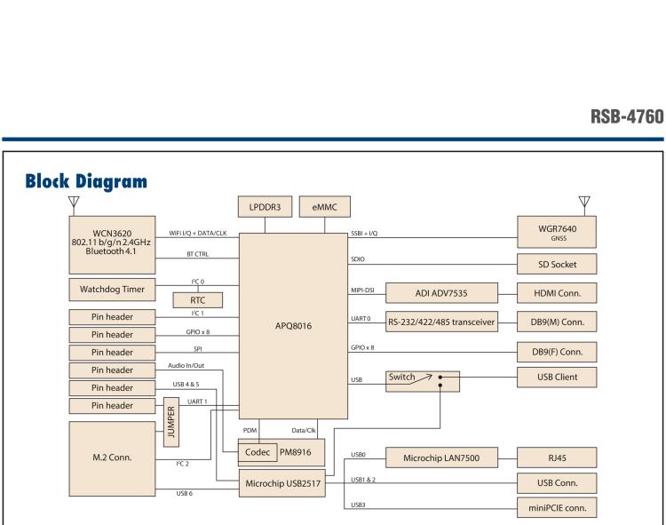 研華RSB-4760 基于Qualcomm ARM Cortex-A53 APQ8016 的3.5寸單板電腦