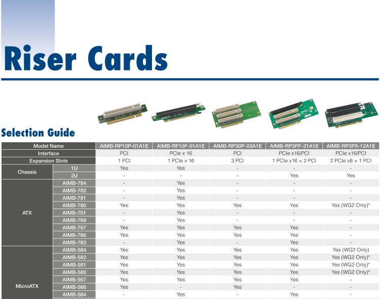 研華AIMB-RP3PF-21A1E CIRCUIT MODULE, Riser for ISMB,PCI+2 PCI+PCIex16 A101-1,RoHS