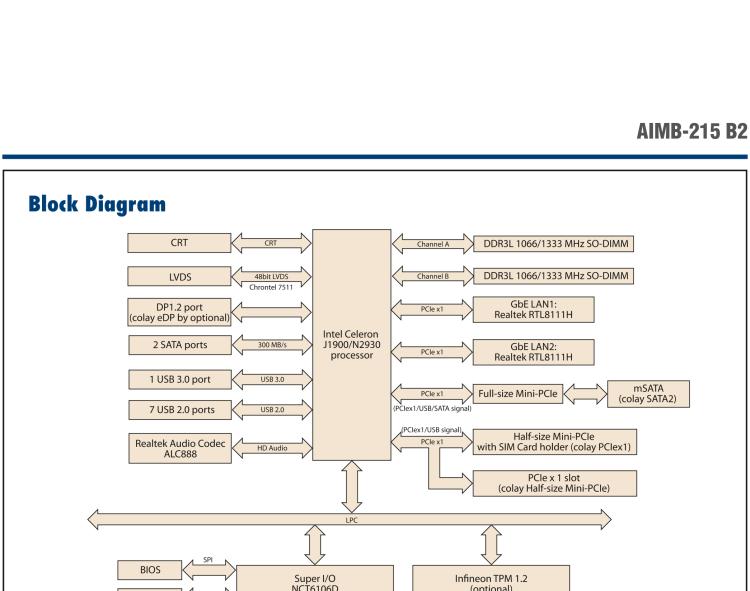 研華AIMB-215 板載Intel? 第4代 賽揚(yáng)處理器。豐富的擴(kuò)展，無(wú)風(fēng)扇設(shè)計(jì)，支持寬溫寬壓。