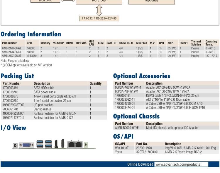 研華AIMB-217 板載Intel? 第6代 奔騰、賽揚(yáng)、凌動(dòng)系列處理器。擁有多COM和雙千兆網(wǎng)口，超薄緊湊，無(wú)風(fēng)扇設(shè)計(jì)，支持寬溫。