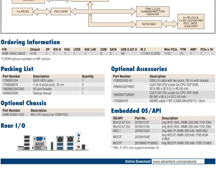 研華AIMB-205 適配Intel? 第6/7代 Core? i 處理器，搭載H110芯片組。高性價(jià)比，擁有豐富的擴(kuò)展接口，穩(wěn)定可靠。