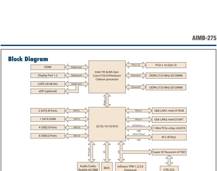 研華AIMB-275 適配Intel? 第6/7代 Core? i 處理器，搭載Intel Q170/H110芯片組。性能強(qiáng)勁，接口豐富。