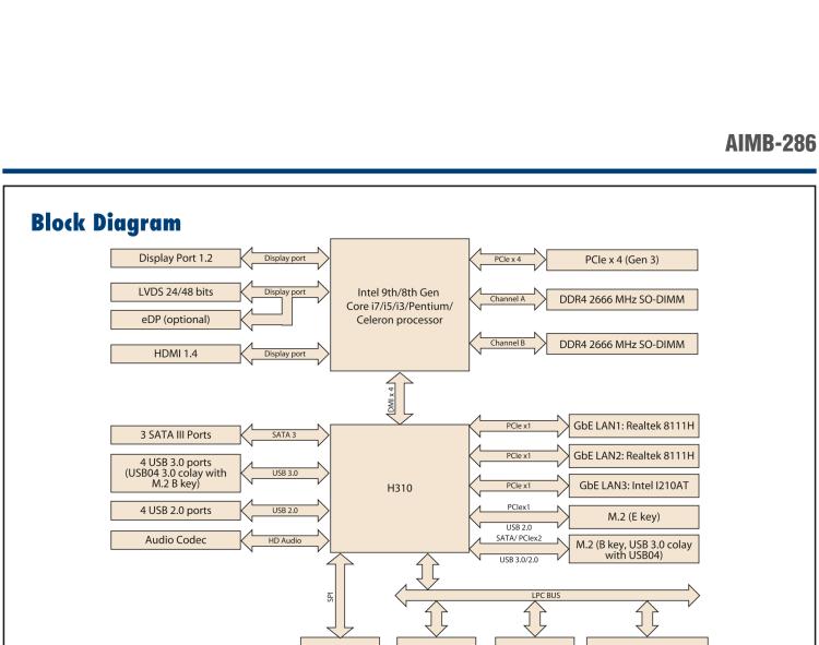 研華AIMB-286 Intel? 第8/9代 Core? i 系列處理器，搭載Intel H310芯片組。超薄設(shè)計，結(jié)構(gòu)緊湊。