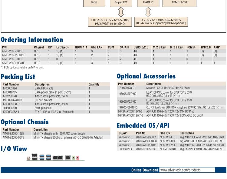 研華AIMB-286 Intel? 第8/9代 Core? i 系列處理器，搭載Intel H310芯片組。超薄設(shè)計，結(jié)構(gòu)緊湊。