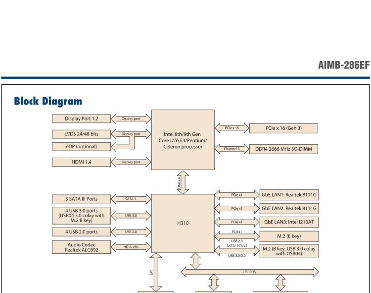 研華AIMB-286EF 適配Intel 第8/9代 Core i 處理器，搭載Intel H310芯片組。擁有1個(gè)PCIe x16插槽。超薄設(shè)計(jì)，接口豐富，是高端應(yīng)用中的高性價(jià)比方案。