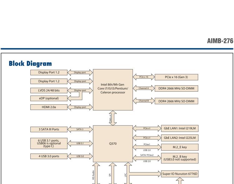 研華AIMB-276 適配Intel 第8/9代 Core?i7/i5/i3 處理器，搭載Q370芯片組。超高性能，是邊緣計算、AI視頻檢測等理想解決方案。