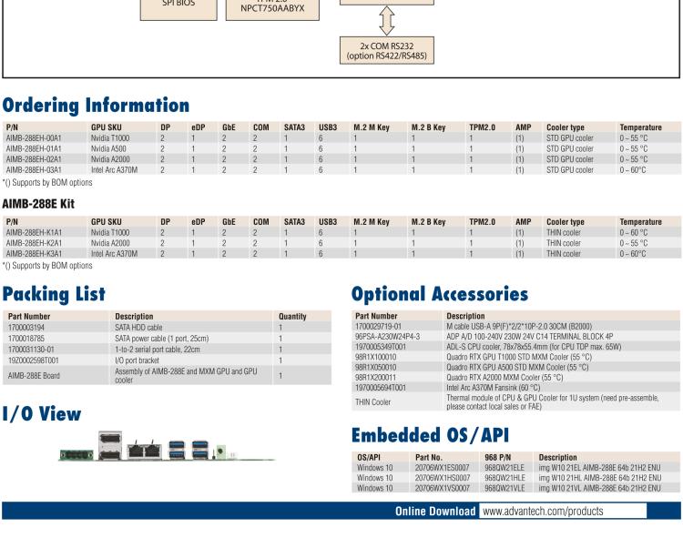 研華AIMB-288E 板載Intel 第12代 Core i 桌面級(jí)CPU。橫向顯卡插槽，搭配NVIDIA Quadro T1000 MXM顯卡。超薄散熱設(shè)計(jì)，高性能選擇方案。