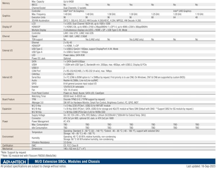 研華MIO-5377R 第13代Intel Core i7/ i5/ i3/U300E P/U系列 3.5" 單板電腦