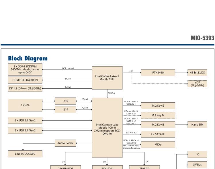 研華MIO-5393 第九代Intel 高性能筆記本CPU 3.5寸小尺寸嵌入式單板，性能提升25%，TDP 45W/25W，支持DDR4 64GB內(nèi)存，2LAN, 4USB 3.1，M.2 2280 Key支持NVMe，-40-85℃寬溫