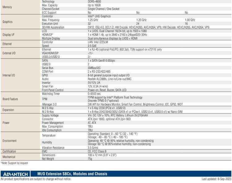 研華MIO-2364 12代Intel Core i3-N305/Atom/Celeron 系列PICO-ITX單板電腦