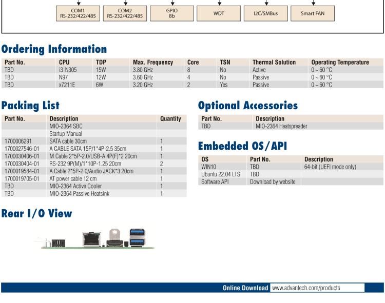 研華MIO-2364 12代Intel Core i3-N305/Atom/Celeron 系列PICO-ITX單板電腦