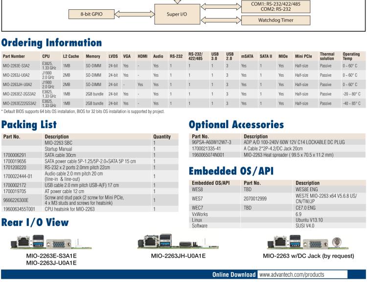 研華MIO-2263 2.5寸Pico-ITX主板，搭載Intel? Atom? SoC E3825/ J1900處理器的2.5寸Pico-ITX單板電腦，采用DDR3L內(nèi)存，支持24-bit LVDS + VGA/HDMI獨立雙顯，帶有豐富I/O接口：1個GbE、半長Mini PCIe、4個USB、2個COM、SMBus、mSATA & MIOe