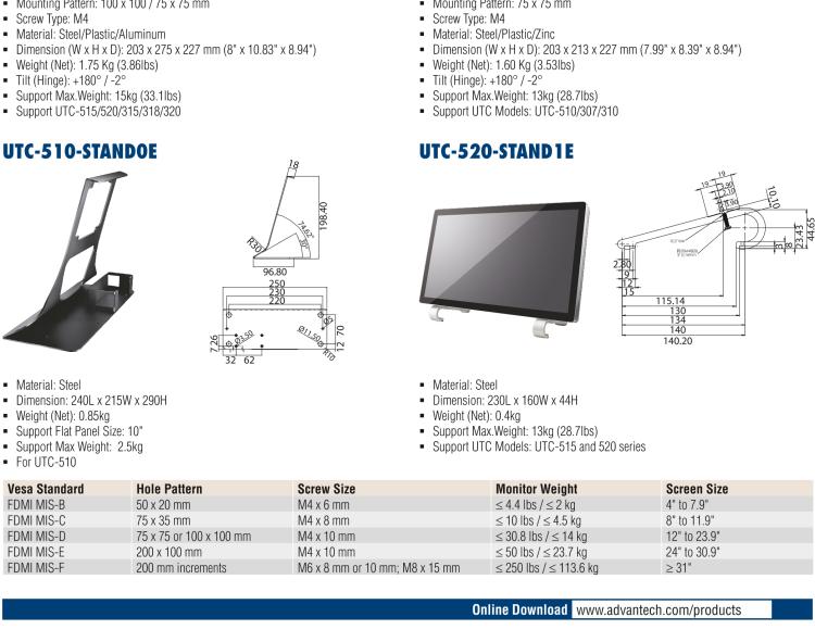 研華UTC-WALL-MOUNT2E 壁掛架 (VESA 100/200 mm)，適用于UTC 系列多功能觸控一體機(jī)