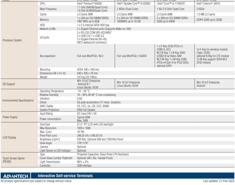 研華UTC-520IT 21.5" Ubiquitous Touch Computer (IP66&69K) with Intel? Core? i5-1145G7E