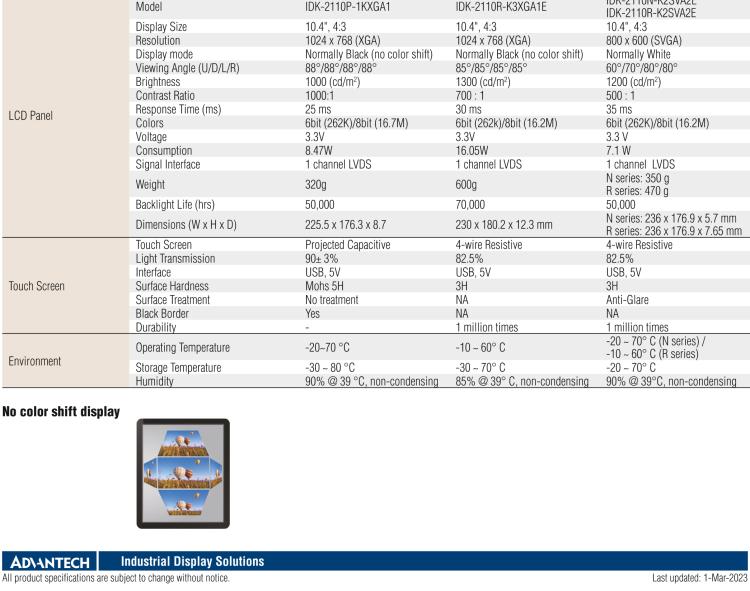 研華IDK-2110 10.4” SVGA 1200cd/m2 超高亮度工業(yè)顯示套件，帶 LED 背光燈、LVDS 接口