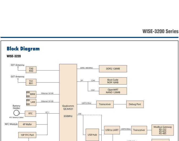 研華WISE-3240 研華EPD電子紙專用工業(yè)網(wǎng)關，以太網(wǎng)、 WIFI（AP）、Zigbee，專為智能城市、工業(yè)4.1應用而設計。